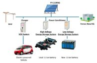 Joint Japan-France Demonstration of Energy Storage System Project